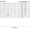 Olympus Adaptation Chart, System 83 Plus