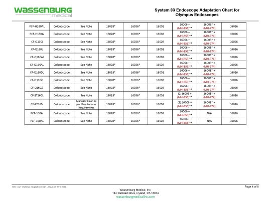 Olympus Adaptation Chart, System 83 Plus
