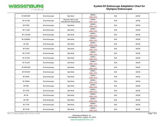 Olympus Adaptation Chart, System 83 Plus
