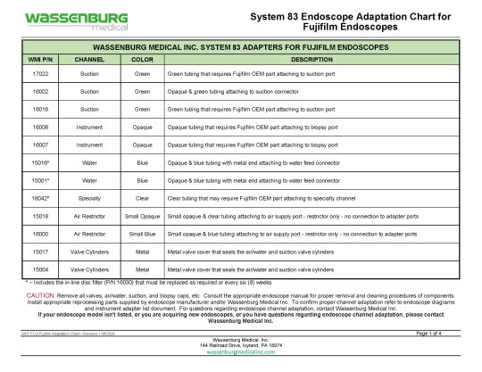Fujifilm Adaptation Chart, System 83 Plus