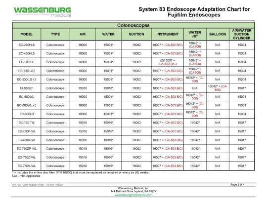 Fujifilm Adaptation Chart, System 83 Plus