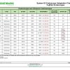 Fujifilm Adaptation Chart, System 83 Plus
