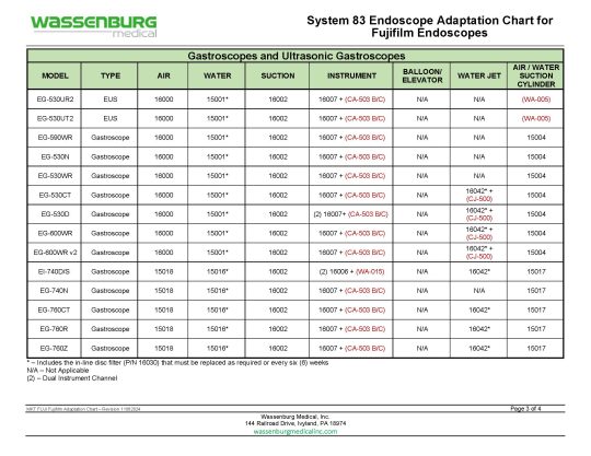 Fujifilm Adaptation Chart, System 83 Plus