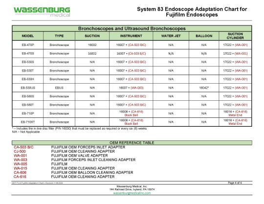 Fujifilm Adaptation Chart, System 83 Plus