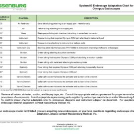 Olympus Adaptation Chart, System 83