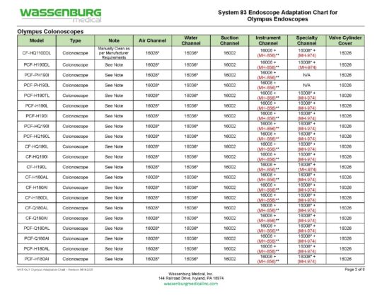 Olympus Adaptation Chart, System 83