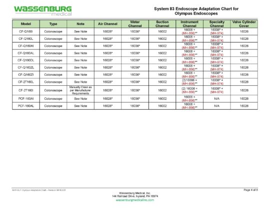 Olympus Adaptation Chart, System 83