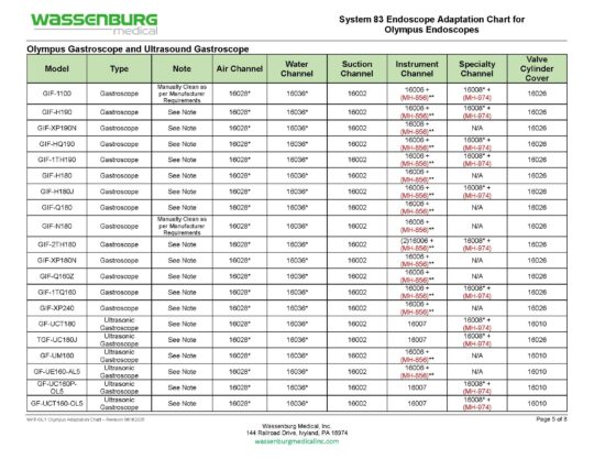 Olympus Adaptation Chart, System 83