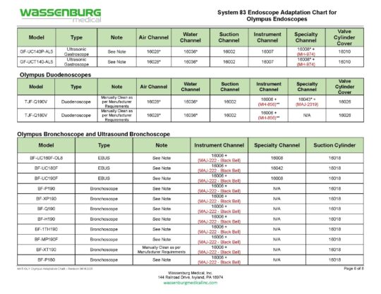 Olympus Adaptation Chart, System 83