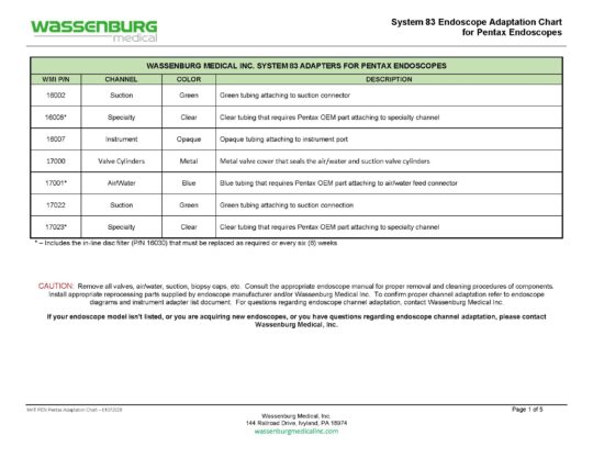 Pentax Adaptation Chart, System 83