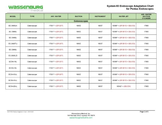 Pentax Adaptation Chart, System 83