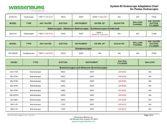 Pentax Adaptation Chart, System 83