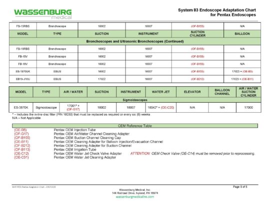 Pentax Adaptation Chart, System 83