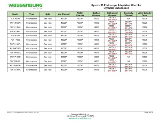 Olympus Adaptation Chart, System 83