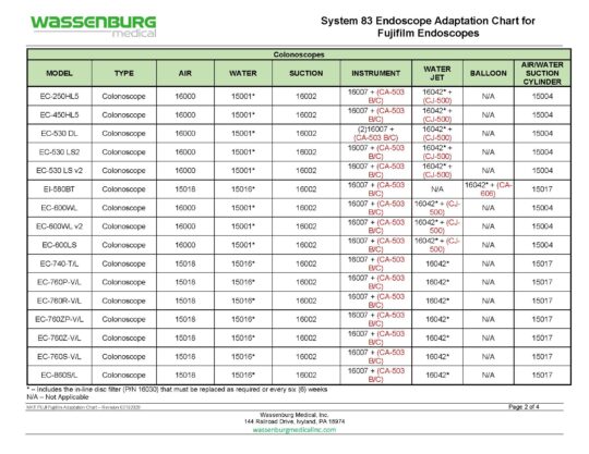 Fujifilm Adaptation Chart, System 83 Plus